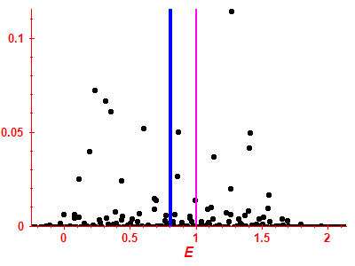 Strength function